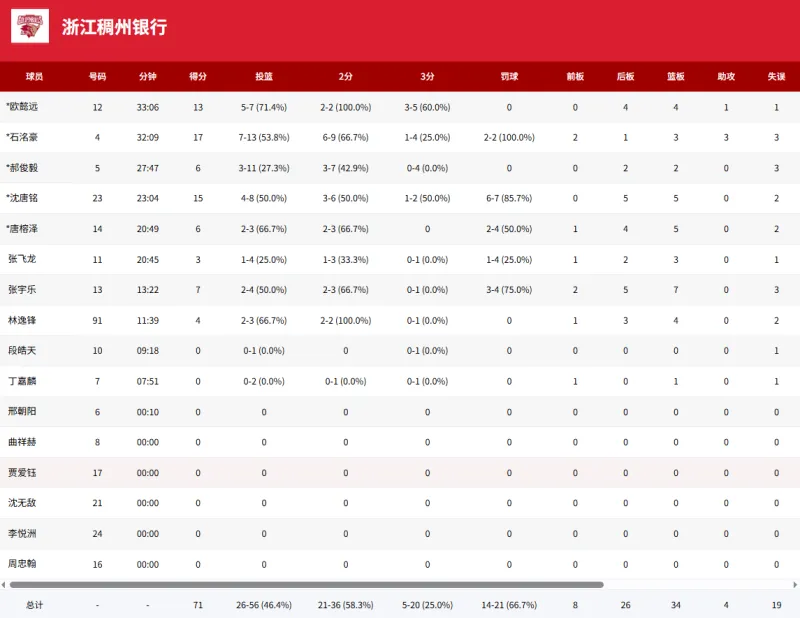 开云体育下载-转折点！浙江稠州内部沟通，全明星赛今晚攻防权衡，球迷炸锅，数据趋势出现新变化的简单介绍